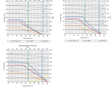 Gráfico Pressão x Temperatura